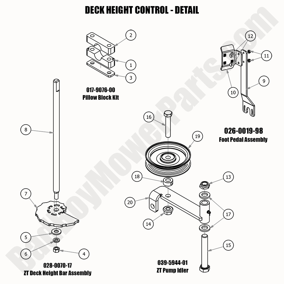 2425 - Bad Boy Mower Parts Lookup > 2020 > ZT Avenger > Deck Height Control - Detail
